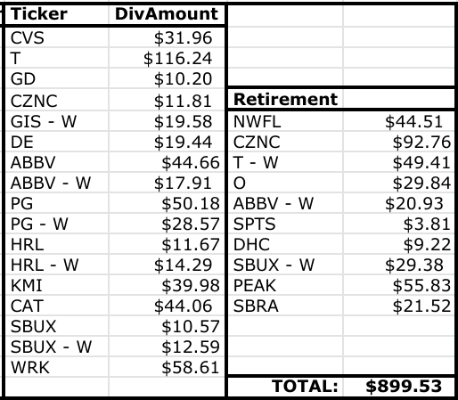 February, Dividend Income